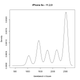 Image: Screengrab via Geekbench